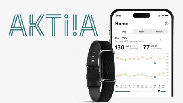 Aktiia